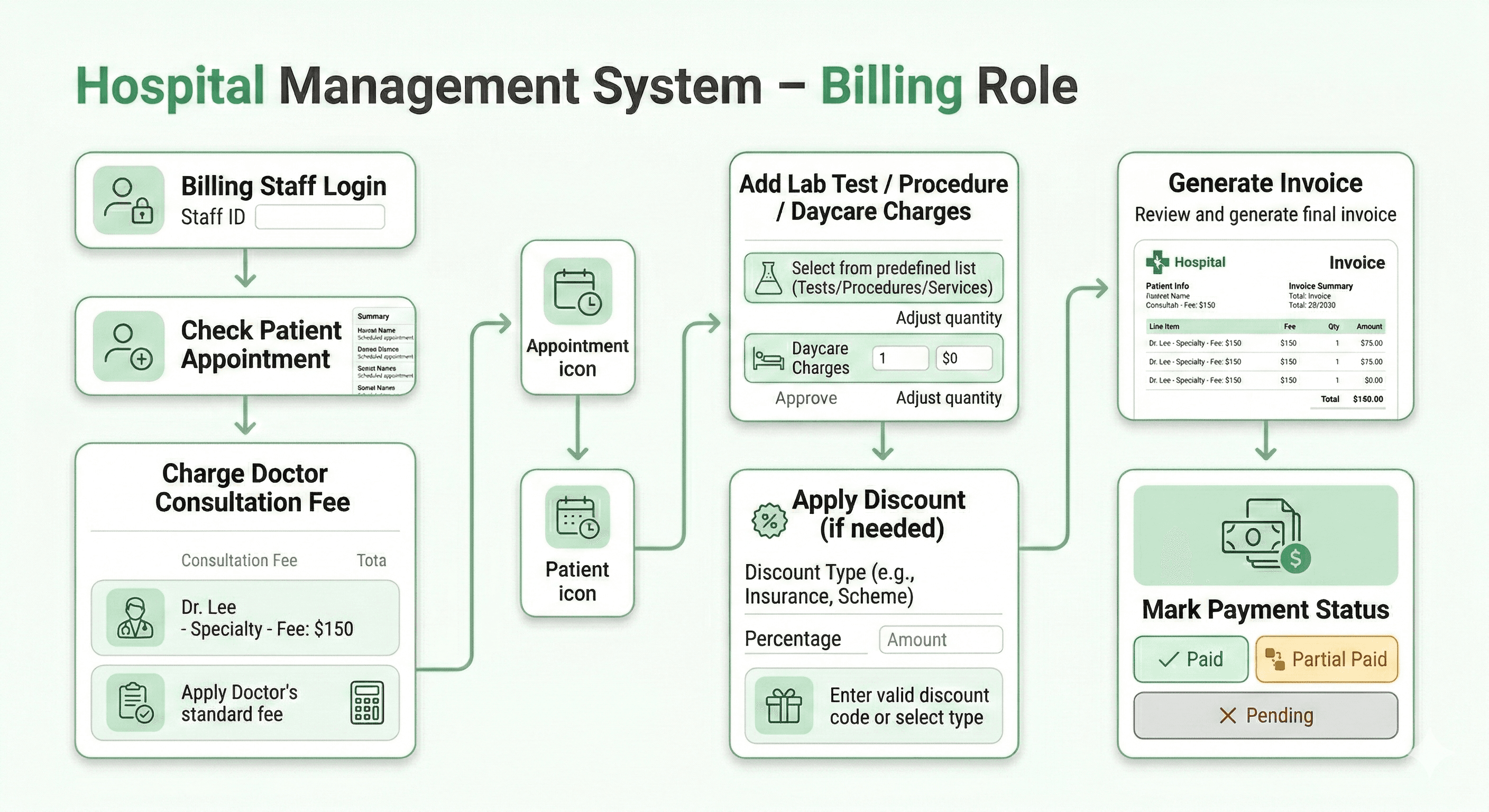 Billing