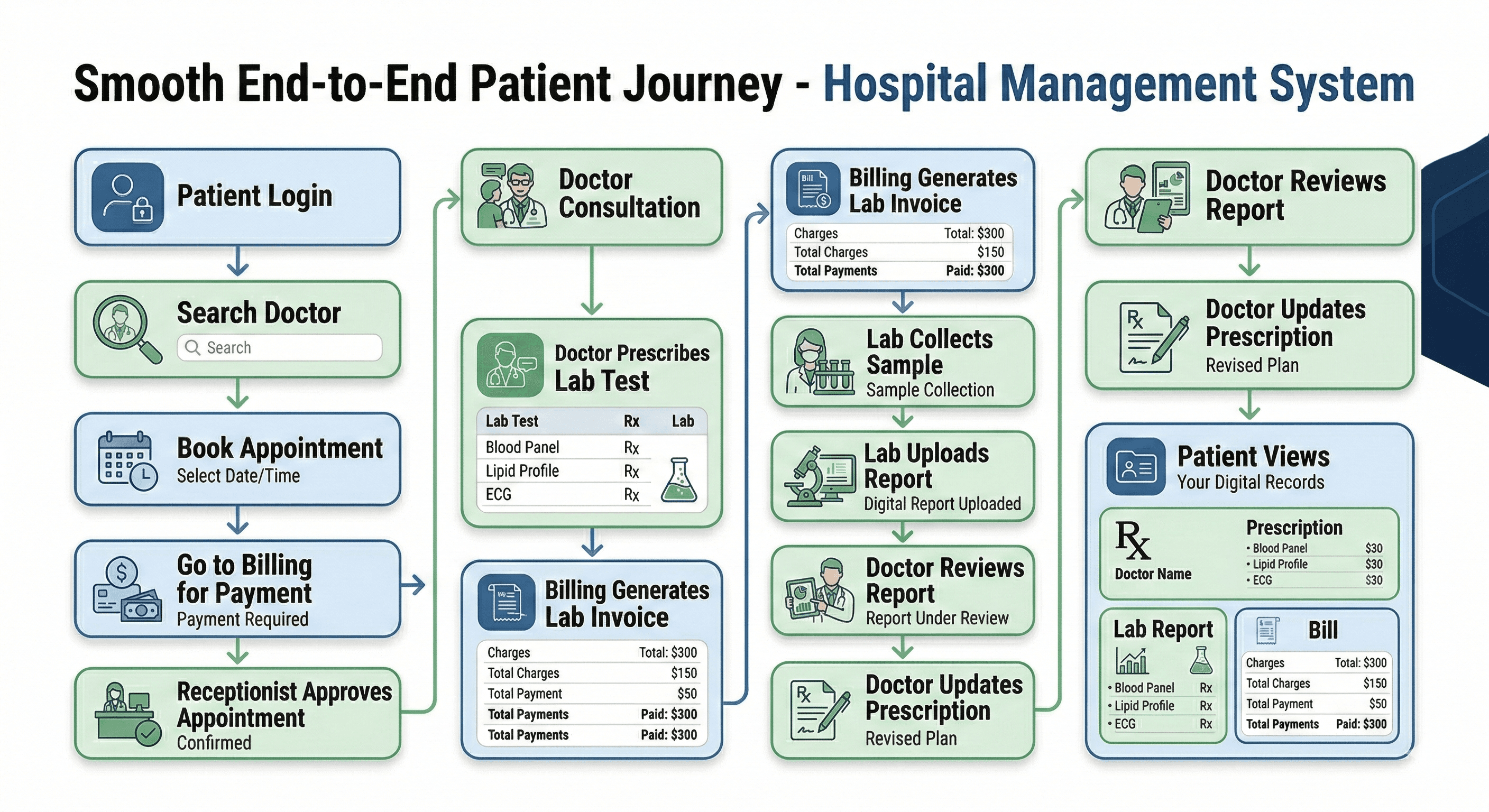 Patient